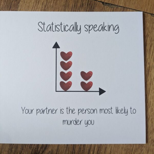 Partner Murder Statistics Card