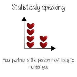 Partner Murder Statistics Card